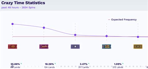 casino tracker|LIve Casino Games .